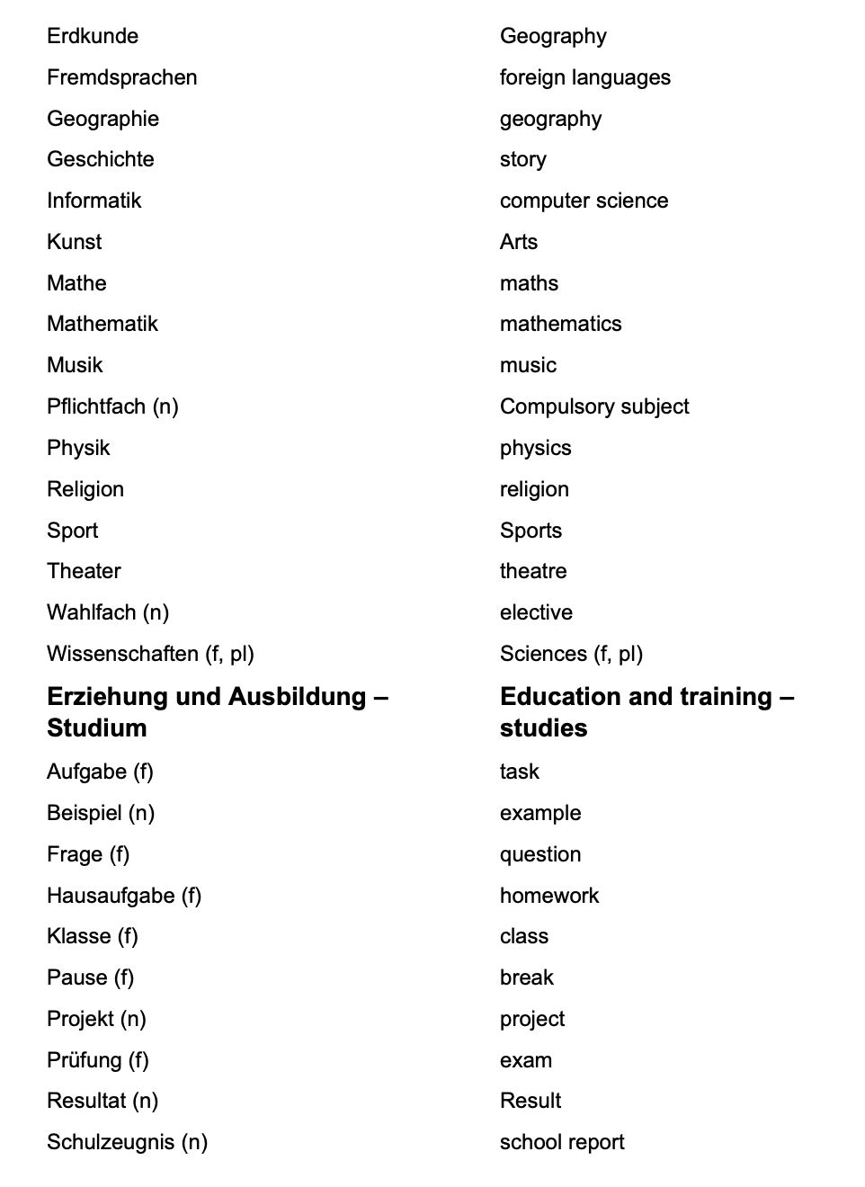 German_Vocabulary with more phrases